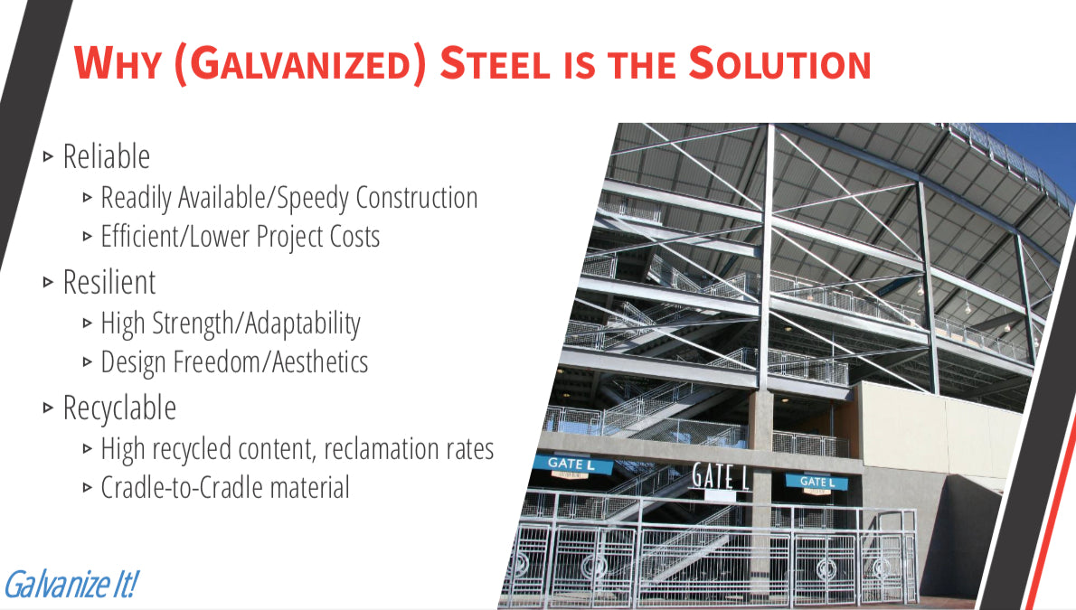 Why (Galvanized) Steel Is The Solution?
